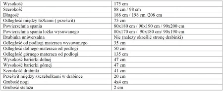 Łóżko piętrowe Olek 3 osobowe 90x200 idealne do pokoju dziecka zapewnia wygodne miejsce do spania nie zajmując dużej powierzchni
