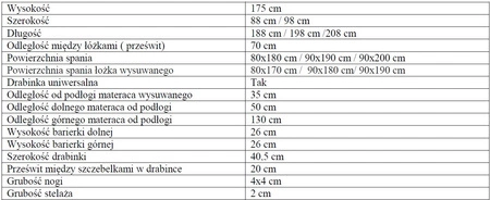 Łóżko piętrowe Fabian 3 osobowe 90x200 cm idealne do pokoju dziecka oszczędza metraż zajmuje przestrzeń łóżka pojedynczego