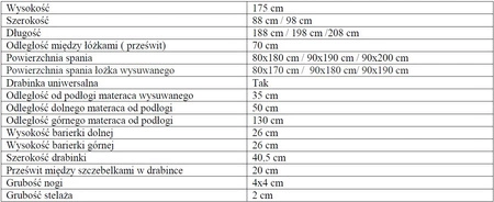 Łóżko piętrowe Gabi 3 osobowe 90x200 cm idealne do pokoju dziecka zapewnia wygodne miejsce do spania nie zajmując dużej powierzchni