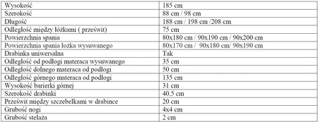 Łóżko piętrowe Tedi 3 osobowe 80x180 cm idealne do pokoju dziecka zapewnia wygodne miejsce do spania nie zajmując dużej powierzchni