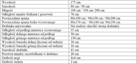 Łóżko piętrowe Olaf 3 osobowe 80x180 idealne do pokoju dziecka zapewnia wygodne miejsce do spania nie zajmując dużej powierzchni