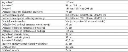 Łóżko piętrowe Borys 3 osobowe 90x190 cm idealne do pokoju dziecka zapewnia wygodne miejsce do spania nie zajmując dużej powierzchni