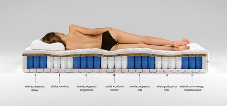 Materac piankowy Dionizos 90x200 cm 7 stref twardości z matą kokosową dwustronny hipoalergiczny mała podatność na odkształcenia