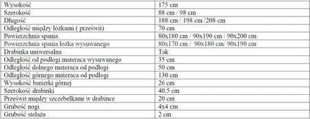 Łóżko piętrowe Hania 3 osobowe 80x180 cm idealne do pokoju dziecka oszczędza metraż zajmuje przestrzeń łóżka pojedynczego